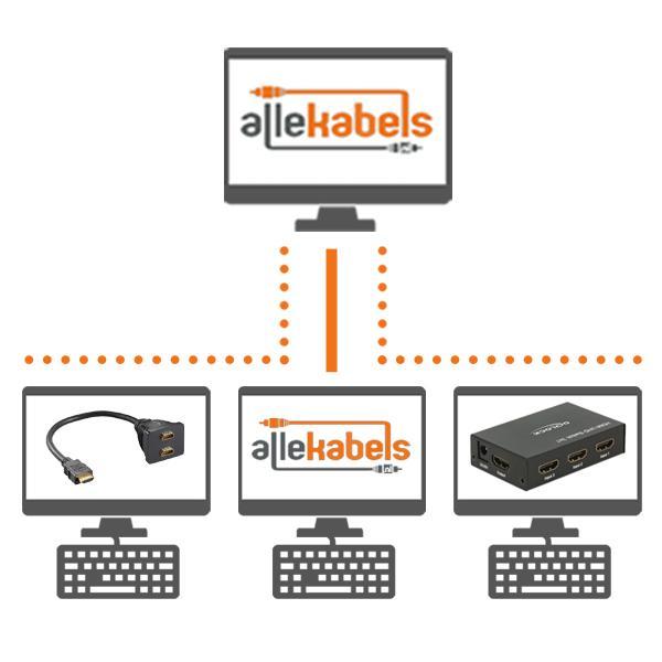 HDMI-Umschalter Abbildung