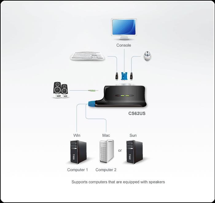 KVM-Umschalter VGA / USB / Buchse - Aten