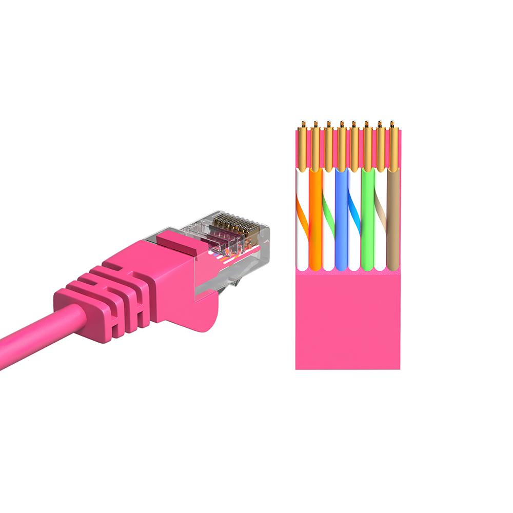 U/UTP-Kabel Kat. 5e - Allteq