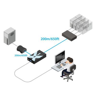 KVM Extender über UTP - Adder
