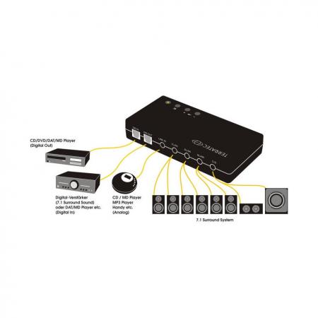 USB zu Audio Adapter - Terratec