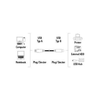 Usb Con.Kabel A B 5.00M - Hama