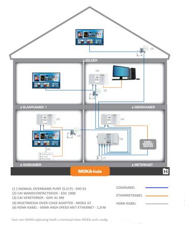 Internet über Koax adapter - Hirschmann