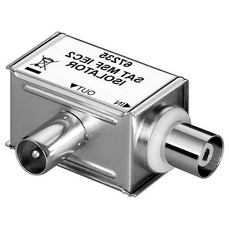 Mantelstromfilter - Goobay