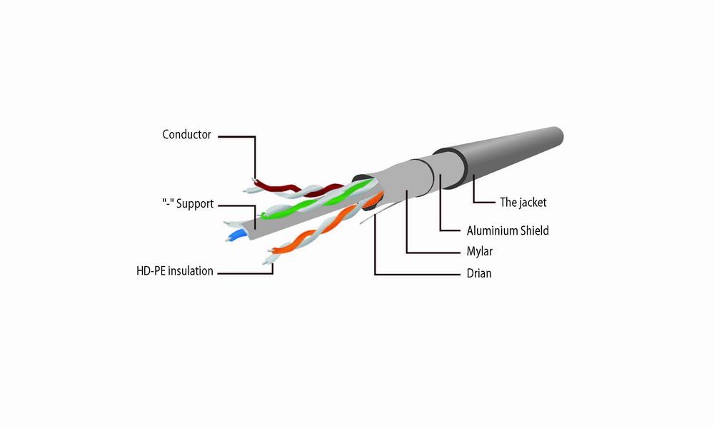 FTP Cat6 Patchkabel, 20 m, Gitter - CableXpert
