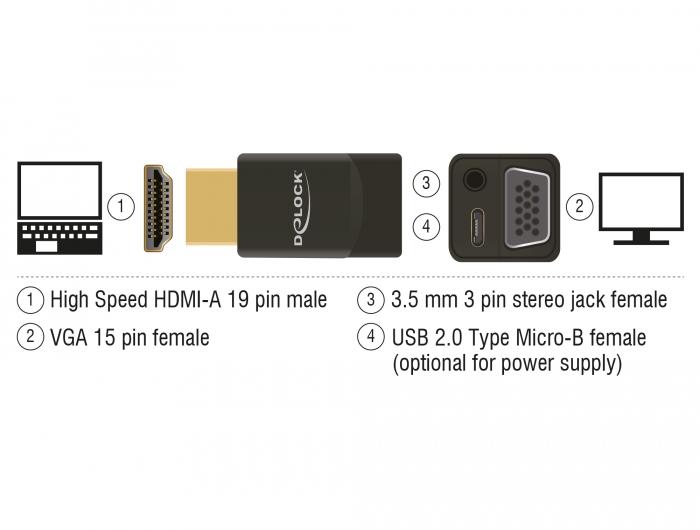 Delock Adapter HDMI-A Stecker > VGA Buchse mit Audio - Delock