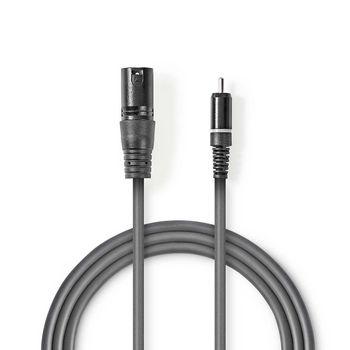 XLR-Audiokabel
