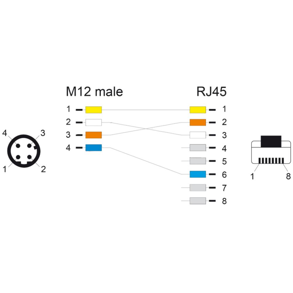 M12 zu RJ45 Kabel - Delock