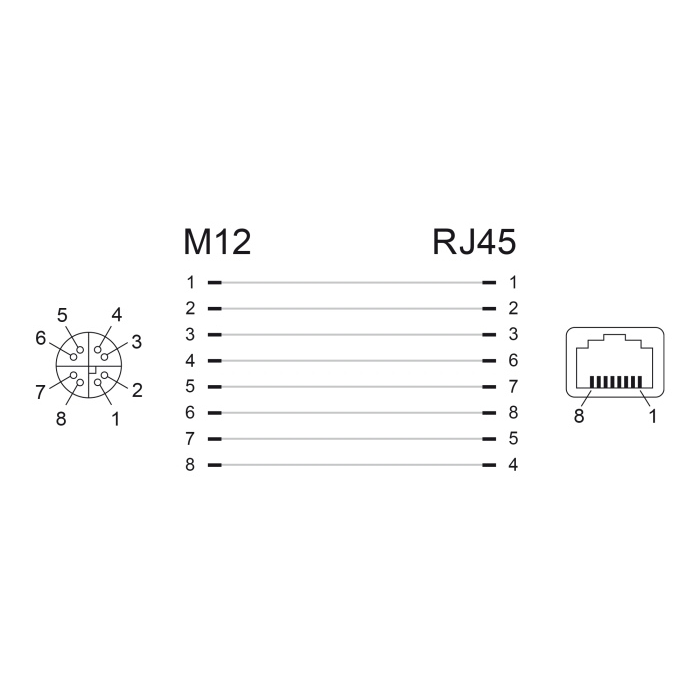M12 zu RJ45 Adapter - Delock