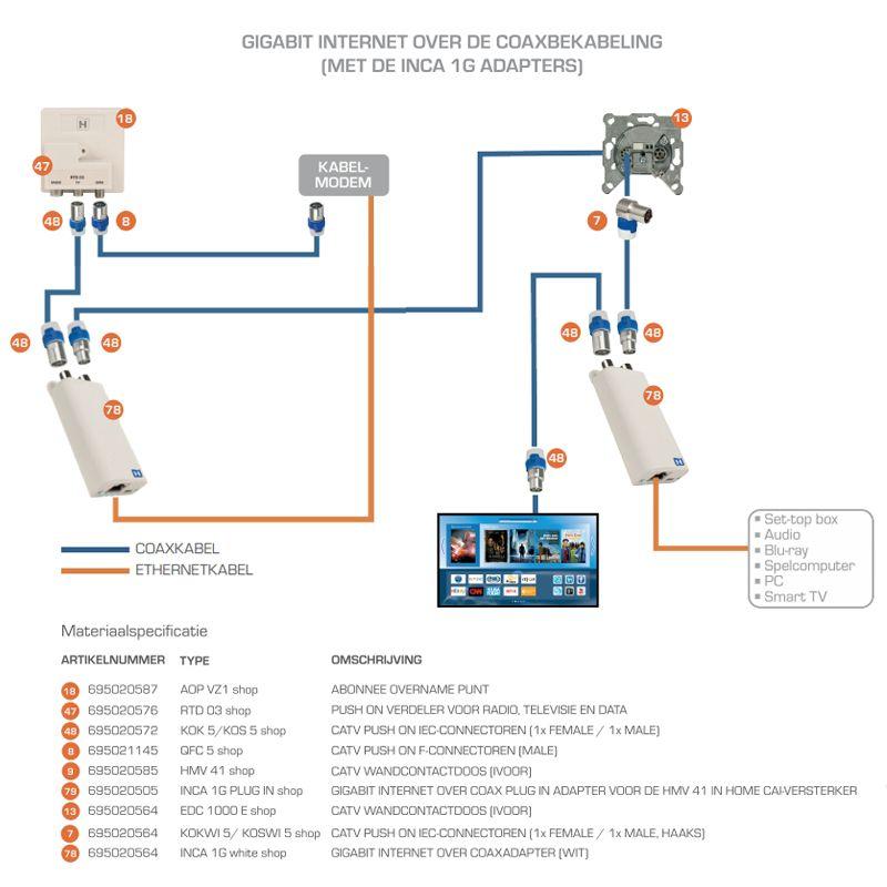 Hirschmann Multimedia über Koax Adapter - Hirschmann