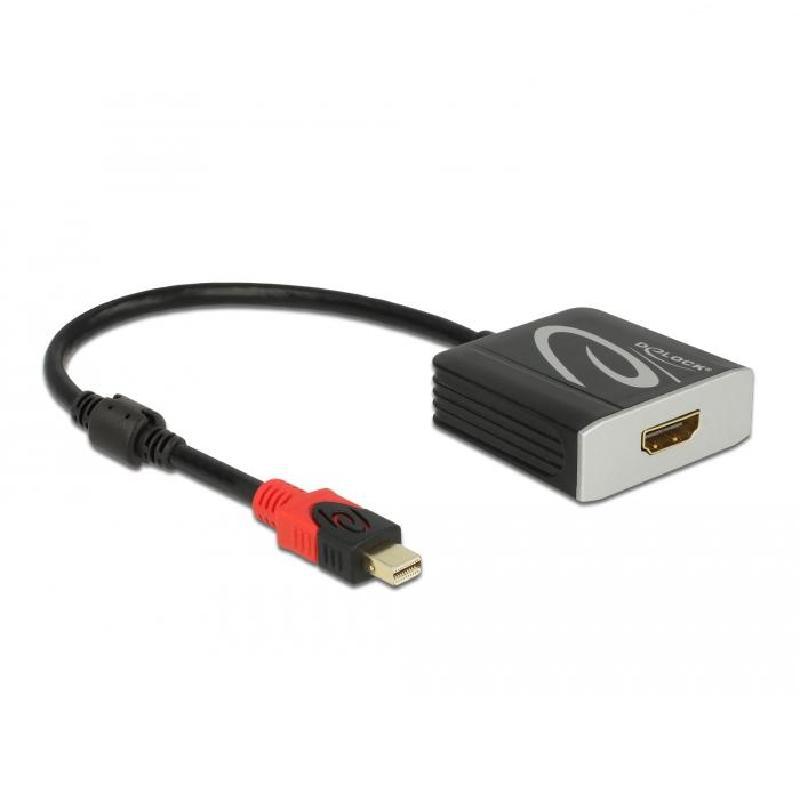 Mini DisplayPort auf HDMI-Adapter - Delock