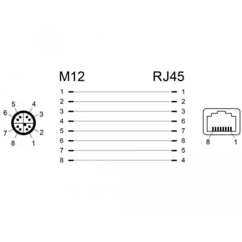 M12 zu RJ45 Adapter - Delock