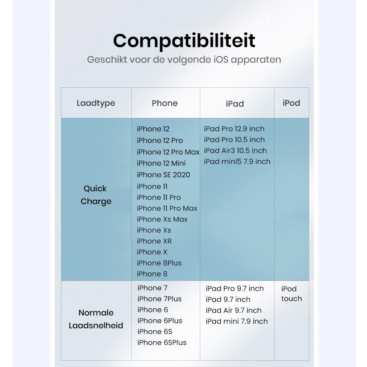 IPhone-Ladekabel - Allteq