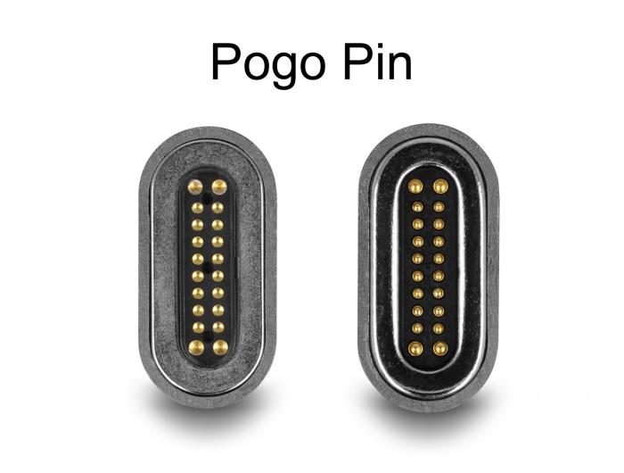 Delock HDMI Adapter Stecker zu Buchse 8K 60 Hz magnetisch - Delock