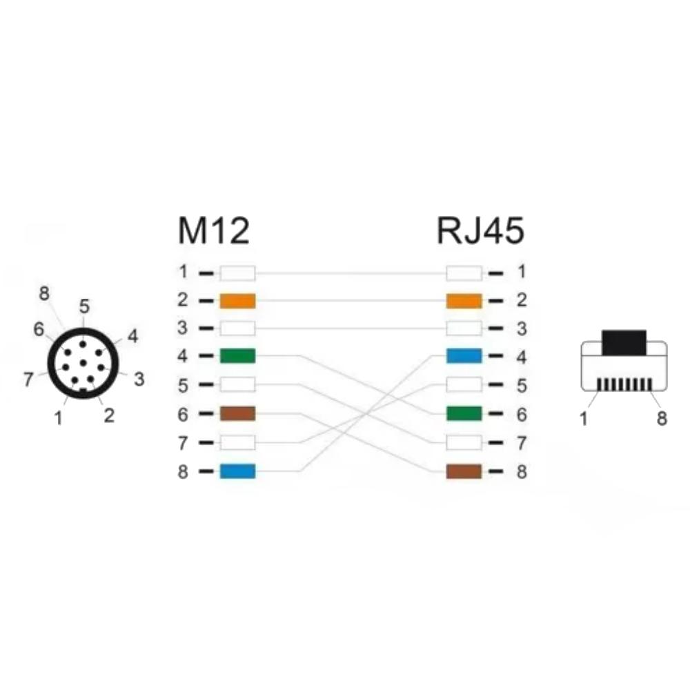 M12-Adapterkabel - Delock
