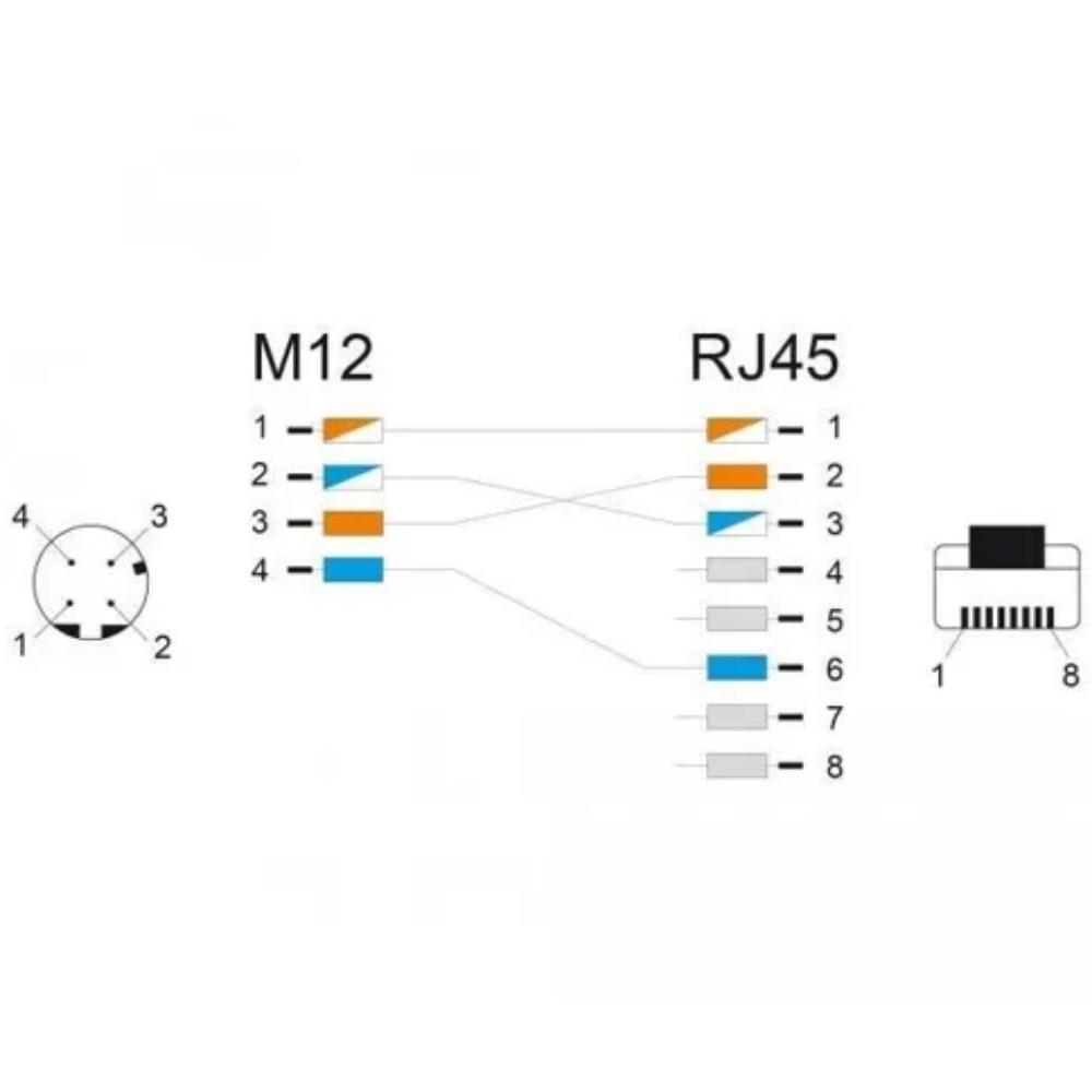 M12-Adapterkabel - Delock