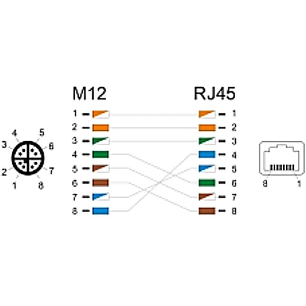 M12 Adapter - Delock