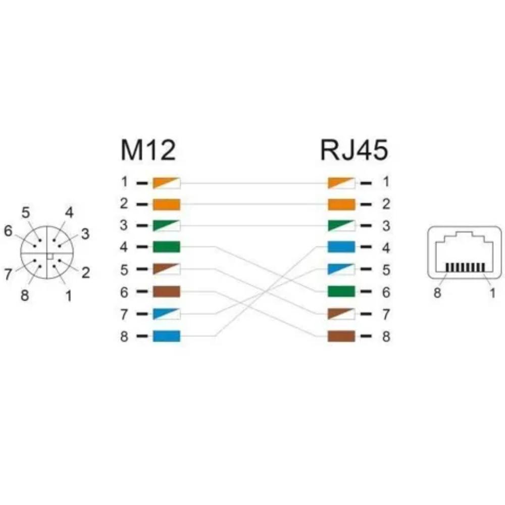 M12 Adapter - Delock