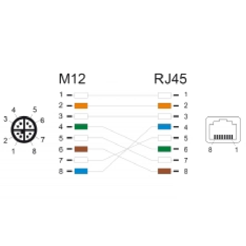M12-Adapterkabel - Delock