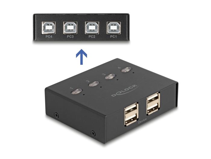 Delock USB 2.0 Switch für 4 PCs an 4 Geräte