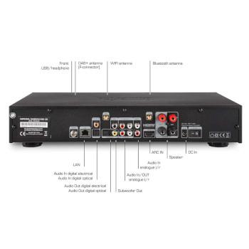 DABMAN i560 CD All-in-One HiFi-System mit Verstärker und CD-Player - Imperial