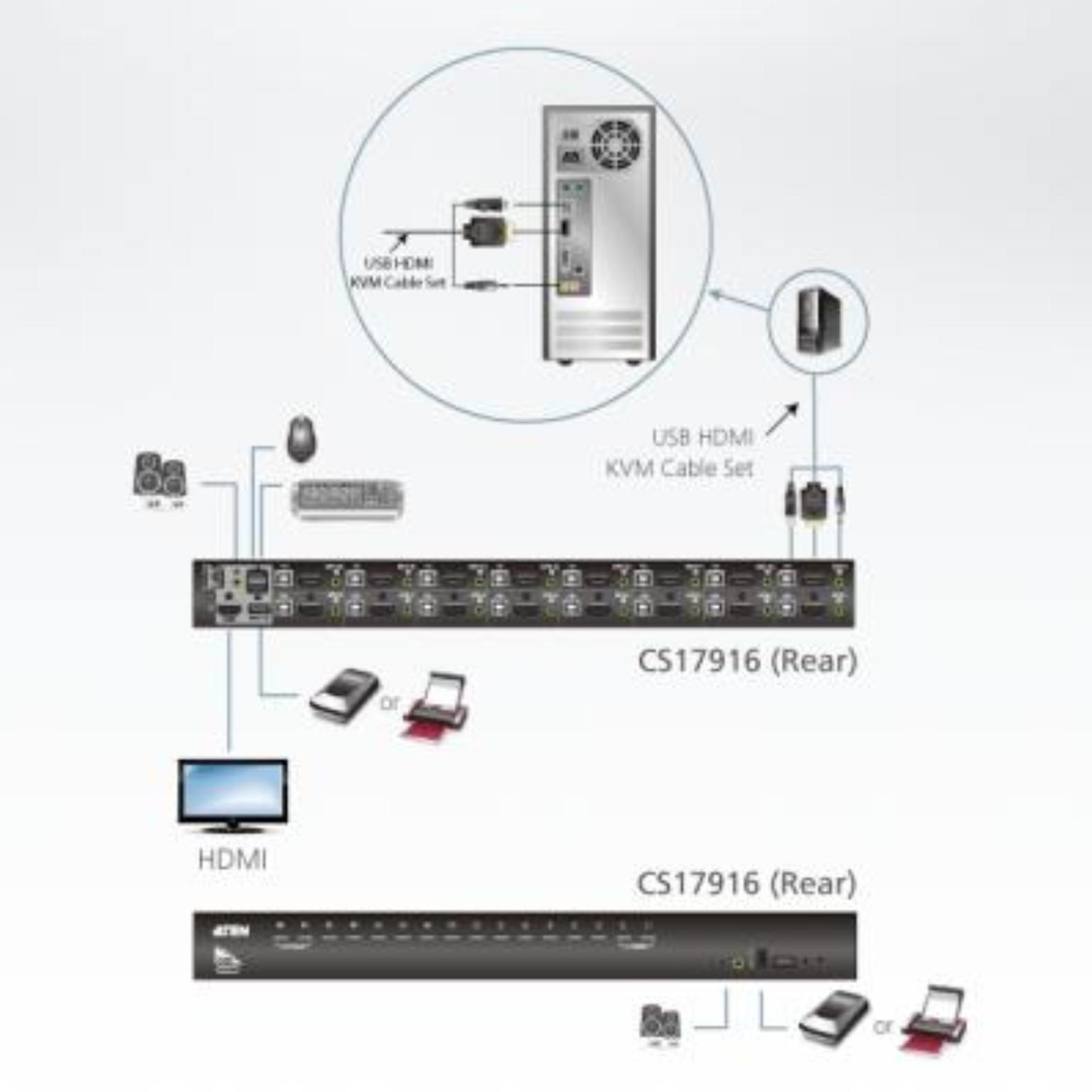 Produktfoto 2