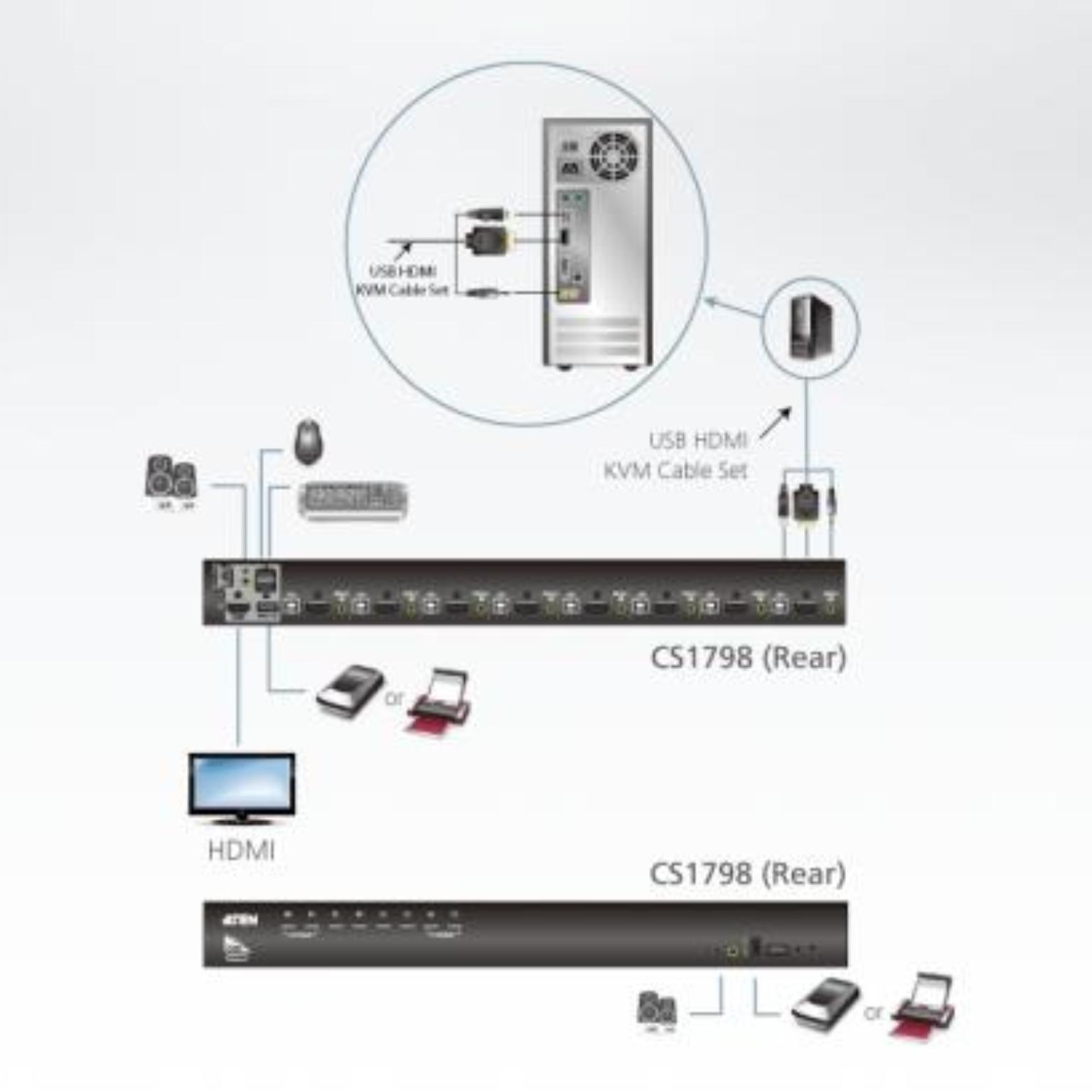 Produktfoto 3