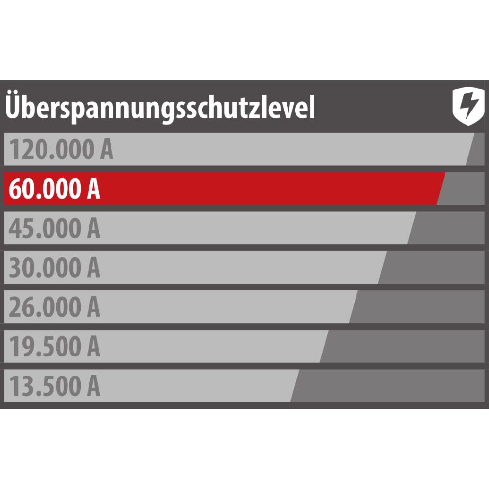 Produktfoto 7
